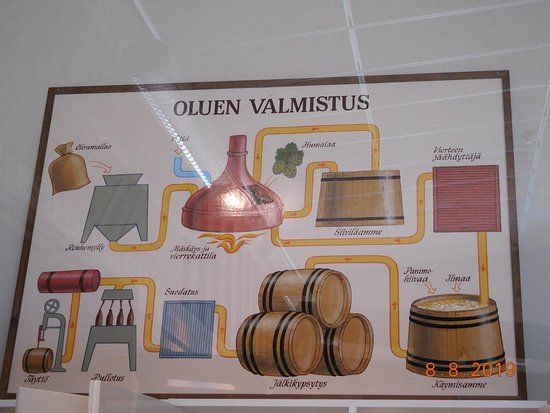 Brewery Museum